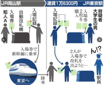 少女12人が揃って補導される