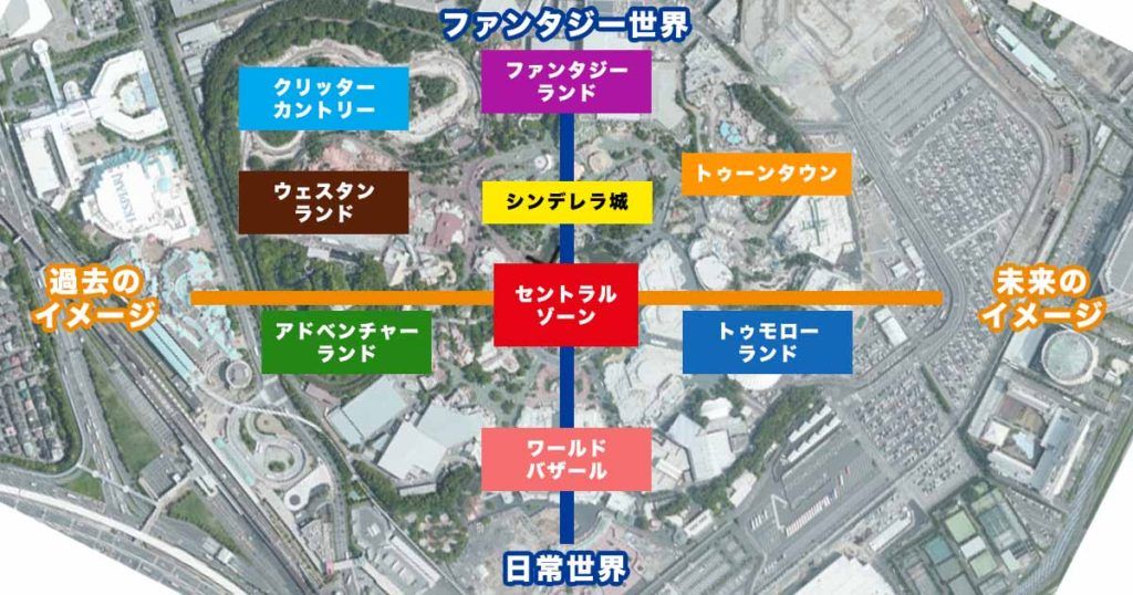 27位：ディズニーランドはテーマランドの法則に基づいている