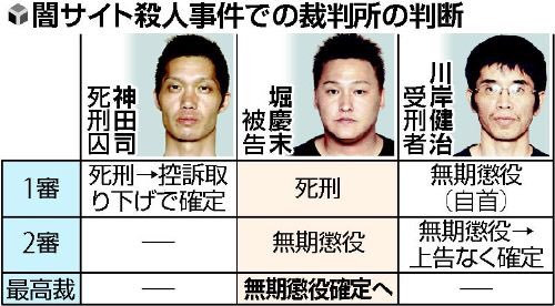 インターネットの闇サイトで知り合った男3人の犯行