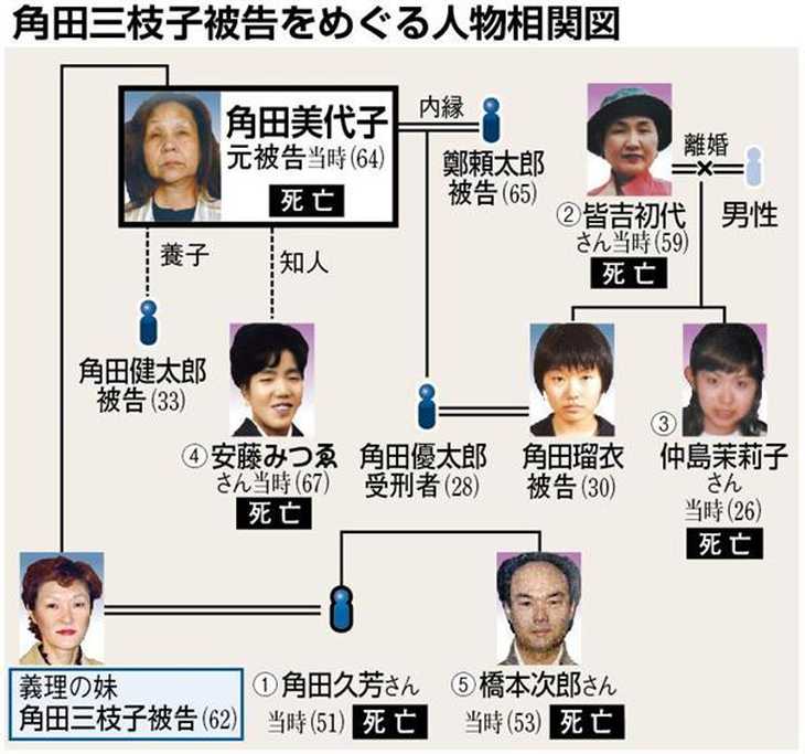 この事件は約25年間という長期間に渡って続いた