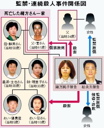 犯罪史上稀に見る凶悪犯罪