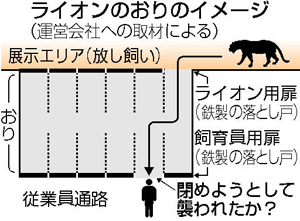 首にライオンにかまれたような傷