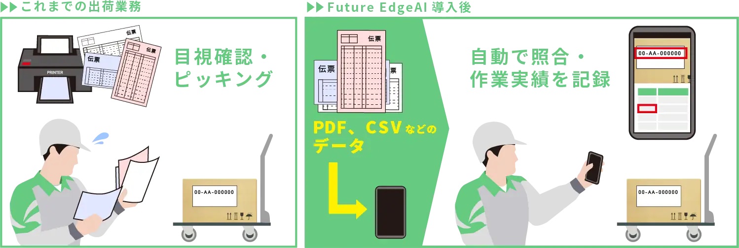 46位：出荷・発送係員