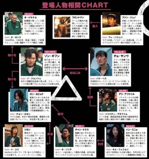 シーズン1の相関図