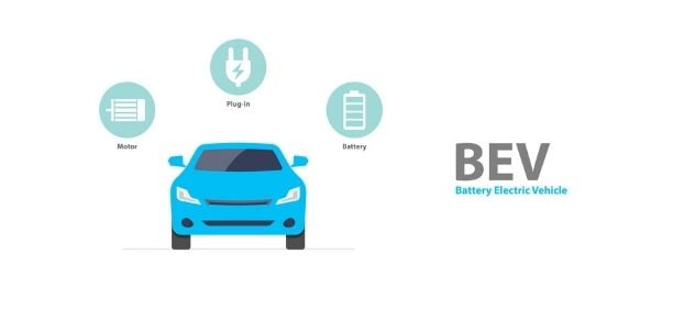 BEV/電気自動車 (BEV – Battery EV) 