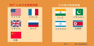 非加盟の核保有国